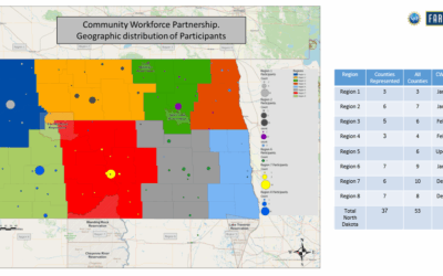 Community Workforce Partnerships